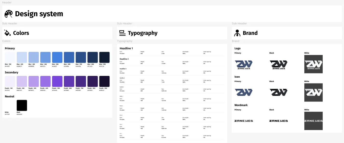 Final design system in Figma